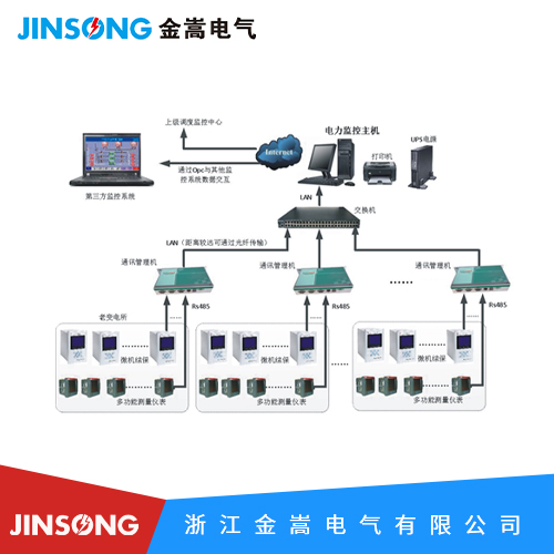 JS-9000智能電力監控系統